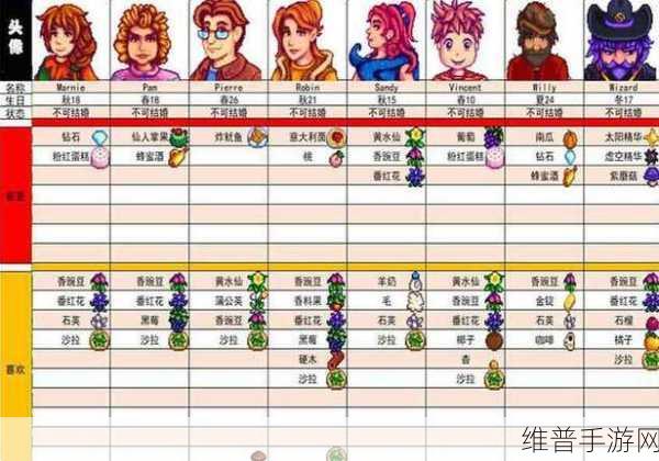 星露谷物语，蘑菇红果拌饭全攻略