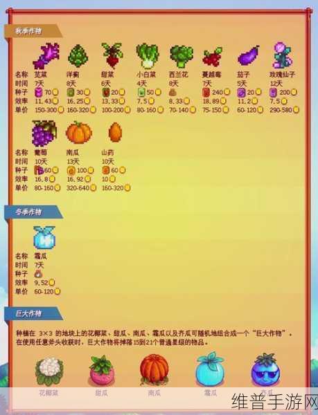 星露谷物语，蘑菇红果拌饭全攻略