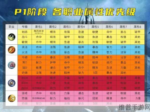 wlk增强sm属性优先级：1. ＂提升SM属性：基于WLK增强的全新策略