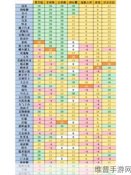 凹凸世界手游，金好感度提升秘籍
