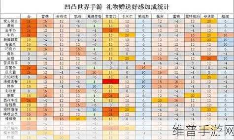 凹凸世界手游，金好感度提升秘籍