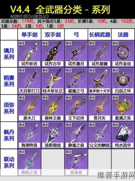 原神原木刀武器属性及适配角色全解析