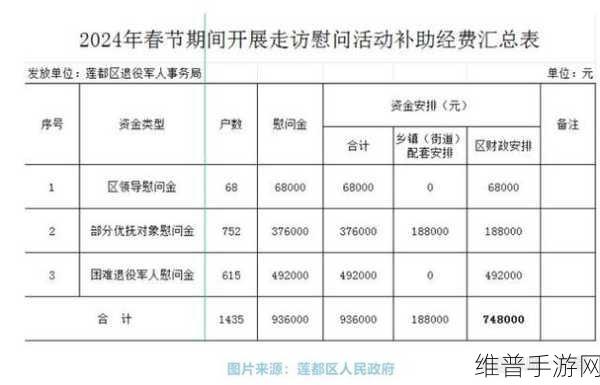2024年部队召回退役人员公告：1. 2024年退役人员召回：重燃军旅激情