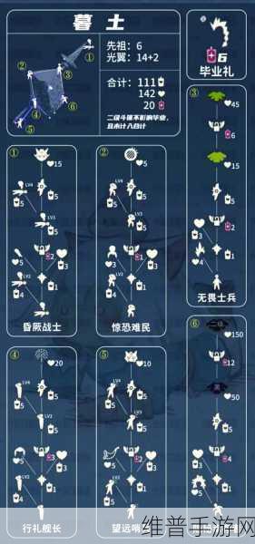 光遇破晓季探索指南，Sky新地图破晓季进入全攻略