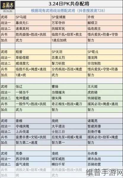 三国志战略版黄忠阵容搭配与战法推荐深度解析