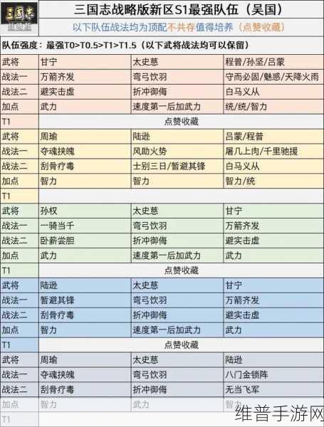 三国志战略版黄忠阵容搭配与战法推荐深度解析
