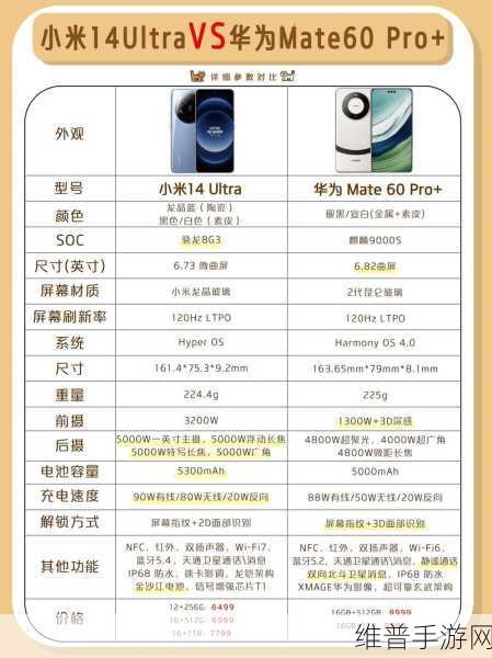 深度剖析小米 14 Ultra 对手游体验的影响及应对策略