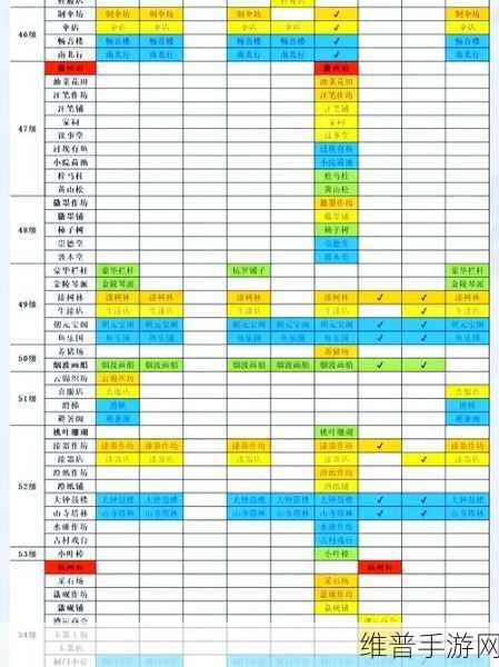 江南百景图建筑等级攻略，解锁最佳效益的升级策略