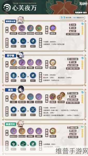 原神万叶武器池深度解析，抽取建议与策略