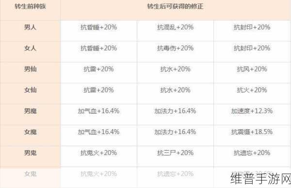 大话西游手游攻略，速杀两次混元顶逆鳞全解析