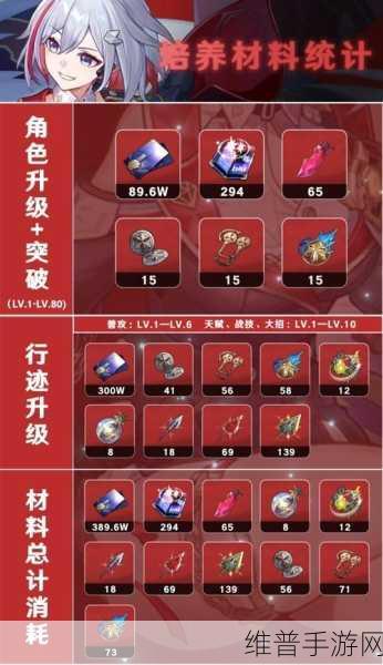 崩坏星穹铁道刃等级突破培养材料全解析