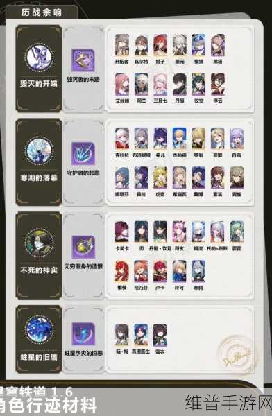崩坏星穹铁道佩拉晋阶材料全解析
