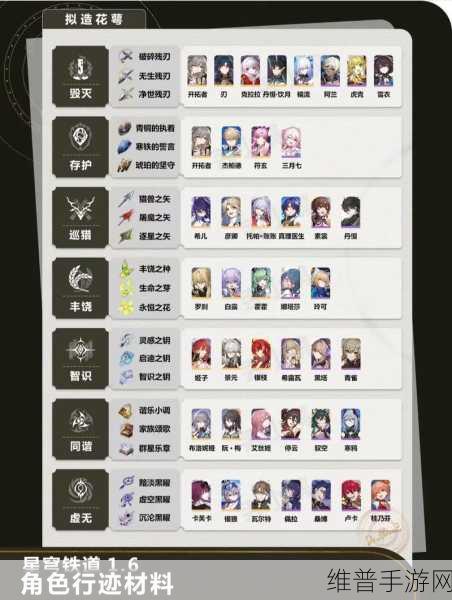 崩坏星穹铁道佩拉晋阶材料全解析