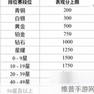 王者荣耀巅峰赛战力分不增之谜，深度解析与破解之道