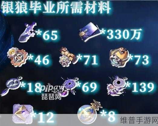崩坏星穹铁道银狼突破材料全解析