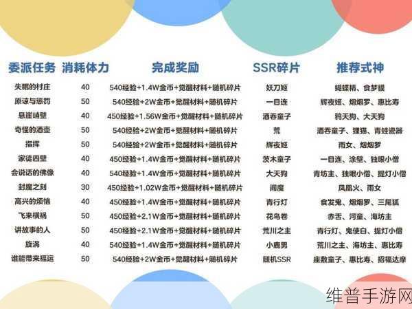 阴阳师羁绊同行任务全攻略,解锁式神新形象的必经之路
