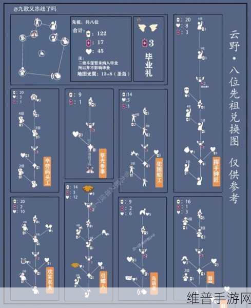 光遇探索之旅，窥探邮差先祖位置全解析