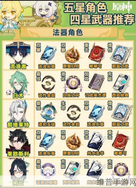 原神须弥锻造武器适配角色全解析