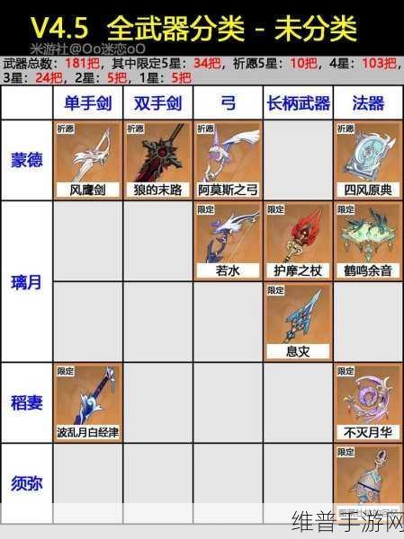 原神须弥锻造武器适配角色全解析