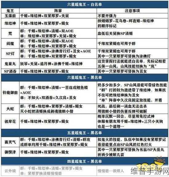 阴阳师超鬼王深度解析，超鬼王活动玩法全攻略