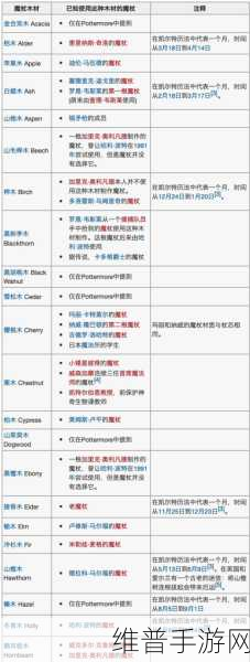 哈利波特魔法觉醒，红橡木魔杖属性深度解析