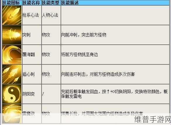 造梦西游 4 小白龙剑系技能觉醒深度解析