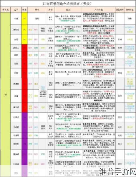 江南百景图必养角色全解析
