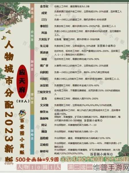 江南百景图必养角色全解析