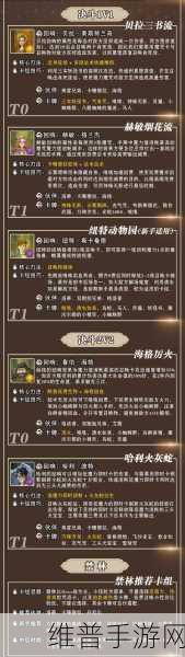 哈利波特，魔法觉醒纽特的回响强度深度解析