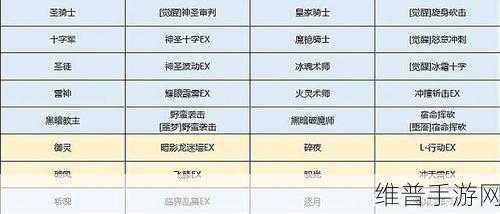 龙之谷手游时空领主龙玉搭配方案详细盘点解读