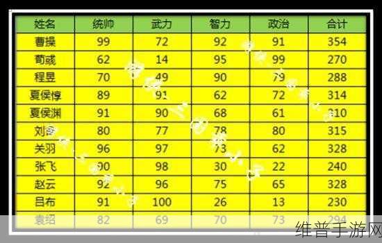 三国志 13,3000 兵攻城流玩法深度剖析与技巧指南