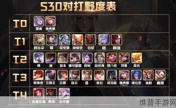 王者荣耀英雄强度解析,各分路强势英雄全面介绍
