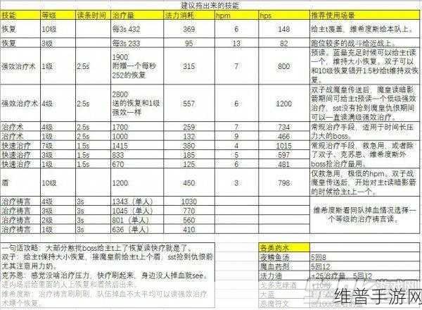 怀旧魔兽牧师天赋加点:1. "怀旧魔兽牧师天赋加点攻略:重温经典玩法