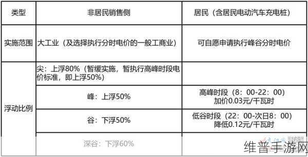 韩国三色电费王:1. 韩国三色电费王:智慧用电的未来选择
