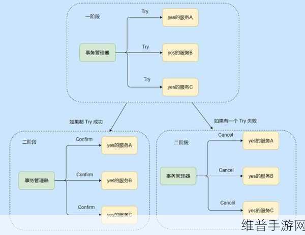 一对二：当然可以！以下是一些基于“一对二”概念扩展出的新