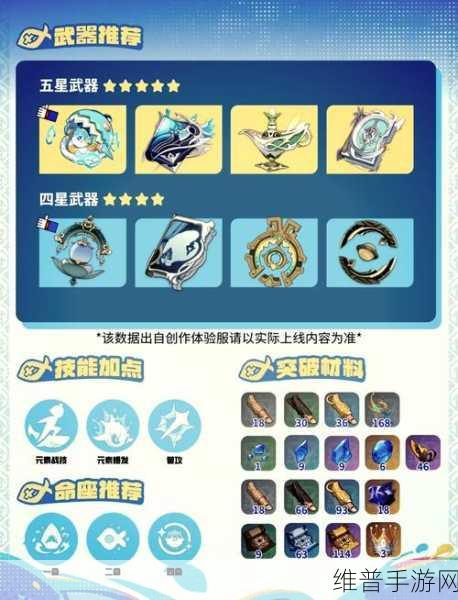 原神回声之林夜话圣遗物属性全解析