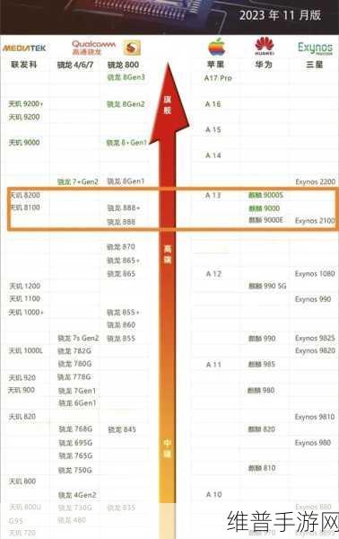 麒麟芯片9000E跟9000S区别：1. 麒麟9000E与9000S的核心性能差异解析