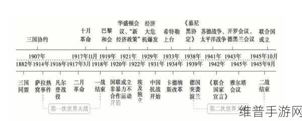 战争与文明战术兵力：1. 战争与文明：战略思维的演变与影响
