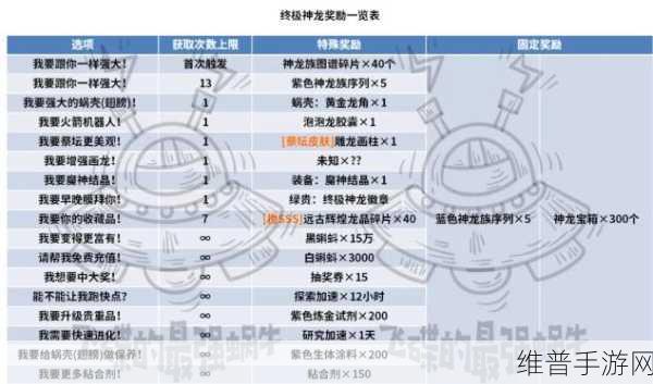 最强蜗牛高丽使徒掉落奖励全解析
