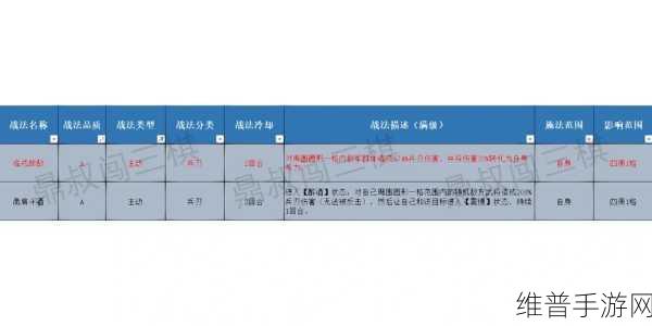 三国志战棋版满宠属性战法搭配深度解析与推荐