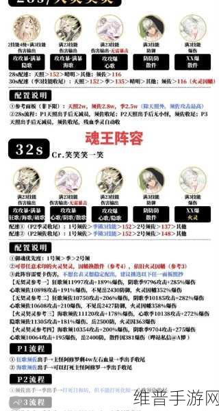 阴阳师一目连御魂搭配全攻略，解锁最强战斗潜力