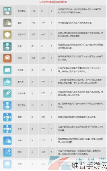 宝可梦大探险,打雷技能石选择全攻略