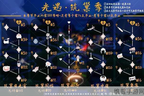 光遇夜行季毕业礼全解析，解锁独特装扮，探索无尽奇遇