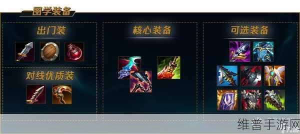 英雄联盟手游剑魔出装与天赋深度解析