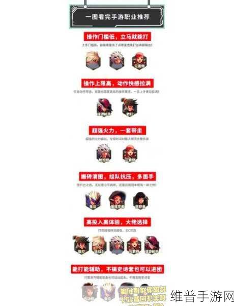 地下城与勇士手游1V1单挑最强职业深度解析