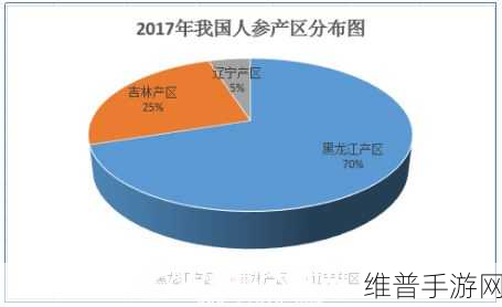 精产国品二产区的区别：“探索精产国品与二产区的差异化发展策略”