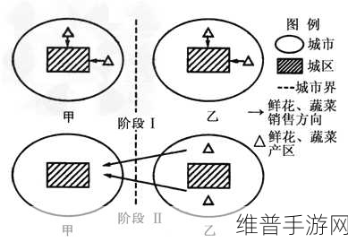 精产国品二产区的区别:“探索精产国品与二产区的差异化发展策略”