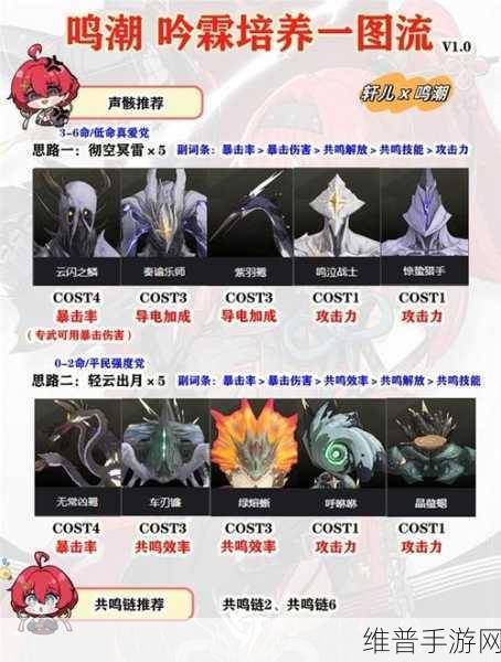 鸣潮忌炎声骸武器加点配队全解析