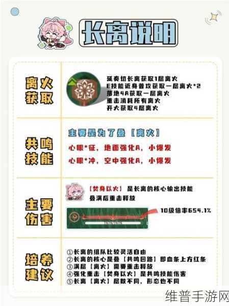 鸣潮忌炎声骸武器加点配队全解析