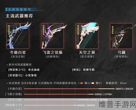 原神2.0公子达达利亚武器选择深度解析
